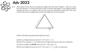 Three plane mirrors form an equilateral triangle with each side of length L | Adv 2022