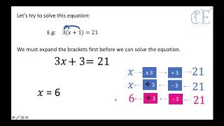 Solving Equations with Brackets