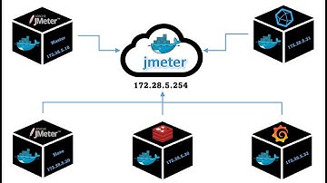 5. InfluxDB setup with docker