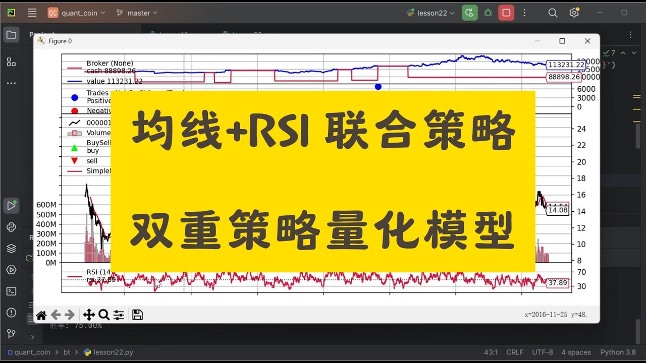 教你用Python打造均线RSI双重策略量化模型（带回测结果）