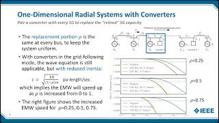Disturbance Propagation in Power Grids With High Converter Penetration