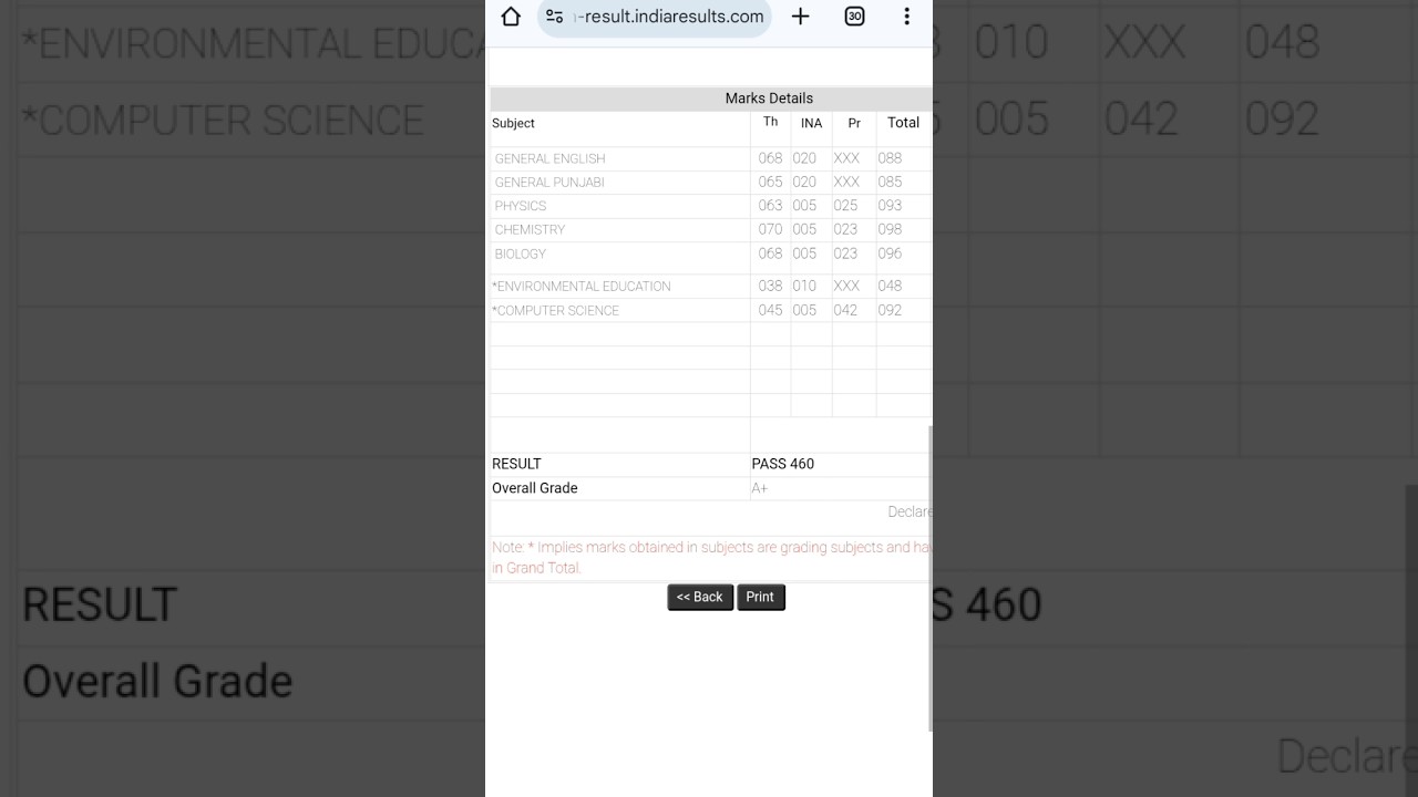 unexpected 😭 punjab 12th class result 2025 