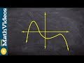 Determining end behavior and degrees of a polynomial graph