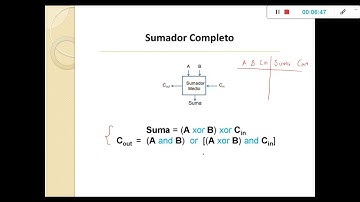 Diseño estructural en VHDL. Sumador de 4 bits