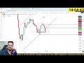 Live Analysis | 15 May