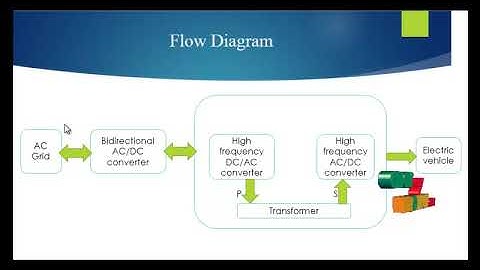 A New Controller for Bi-directional Wireless Power Transfer Systems - ClickMyproject