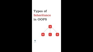 Types of Inheritance in Object Oriented Programming