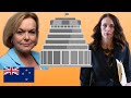 Who runs the country? Government in New Zealand Explained