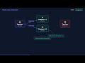 What is Association Between Classes? OOP Explained