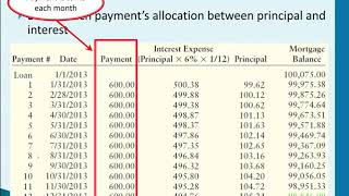 Information Topic 10 Accounting for Liabilities   Mortgage Payable Guide