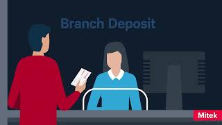 Mitek Check Fraud Defender Overview 2022