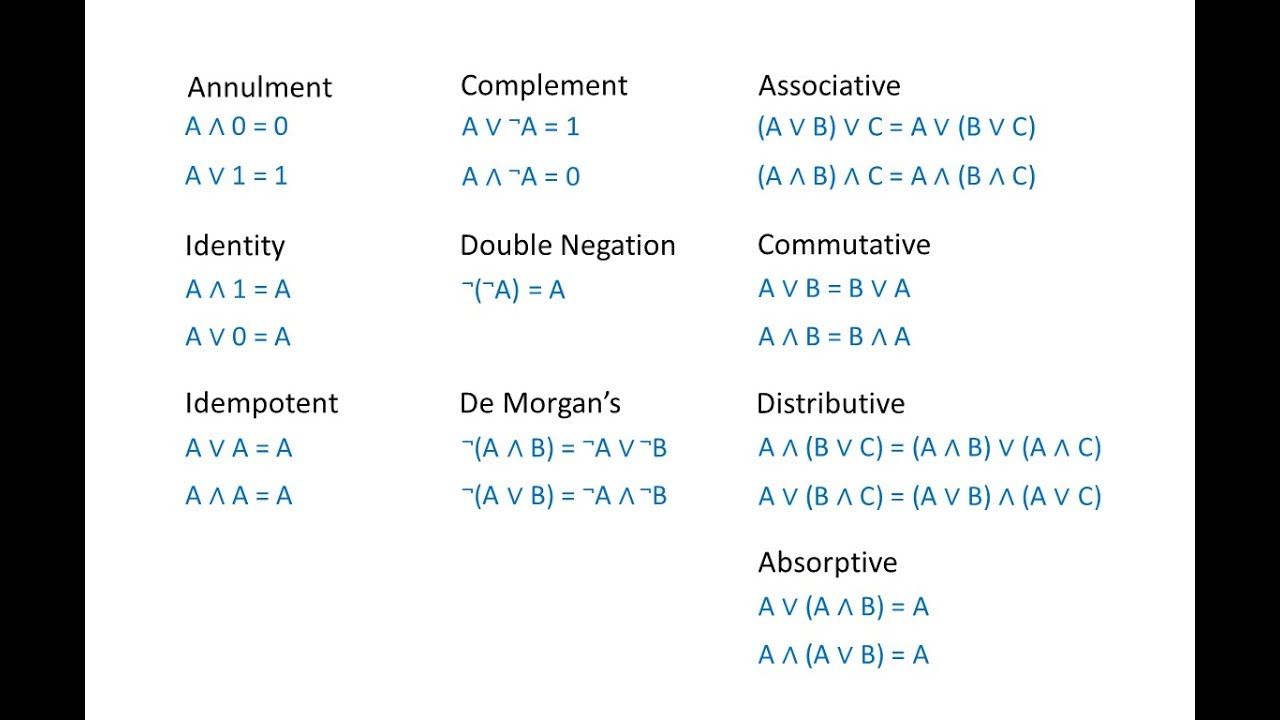 Boolean Algebra 1  The Laws of Boolean Algebra