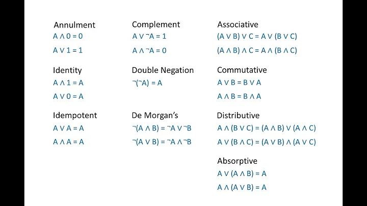 Boolean Algebra 1 – The Laws of Boolean Algebra