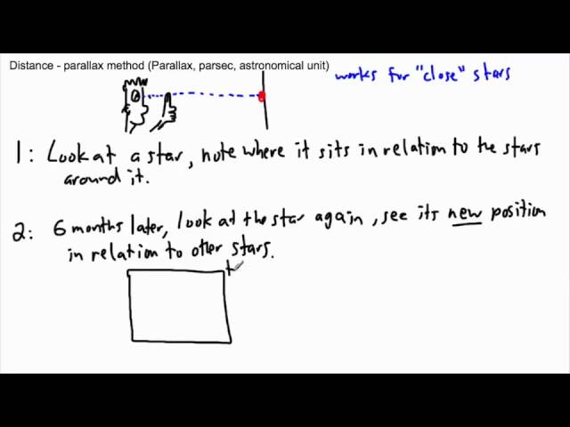 Astrophysics - Distance -  parallax method (1/3) - (IB Physics, GCSE, A level, AP)