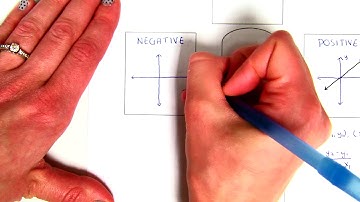 Video 3: Slope & Rate of Change (Lesson 3-3)