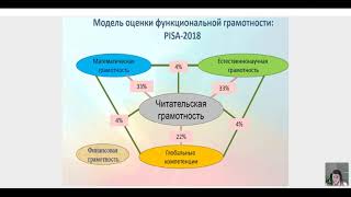 Правовые грамотность и коммуникация как элементы функциональной грамотности современного человека