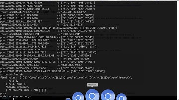 HeadlessChrome Testing