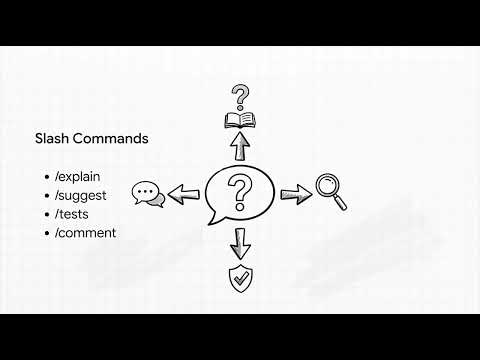 GH-900 Mastering GitHub Copilot