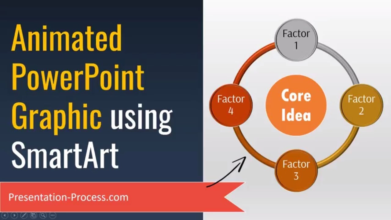 How To Animate Smartart In Powerpoint