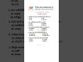 Rajasthan GK MCQ | Bstc 2026 | Cet Gk 2026 #gkshorts #shorts