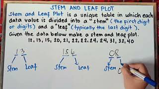 Stem and Leaf Plot | Grade 7 | Quarter 3 | Matatag Curriculum |