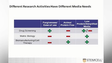 Choosing the Right Medium for Your hPSC Culture