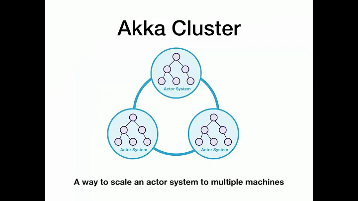Deploying an Akka Cluster to AWS EC2 Container Ser...