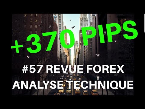 REVUE FOREX ANALYSE TECHNIQUE #57 - 18  MAI 2019 MASTER FENG TRADING - YouTube