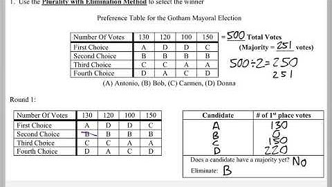 Math 118 : 6.3 #1 (Mathematical Explorations Tutorial : Voting - Plurality With Elimination Method)
