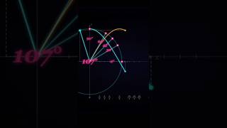 Remember When This Made Sense? #maths #unitcircle #nostalgia
