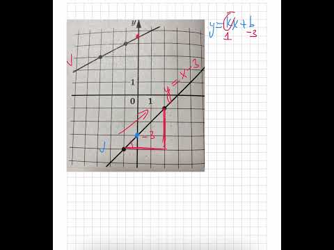Найти абсциссу точки пересечения графиков двух линейных функций