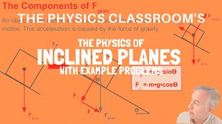 The Physics of Inclined Planes