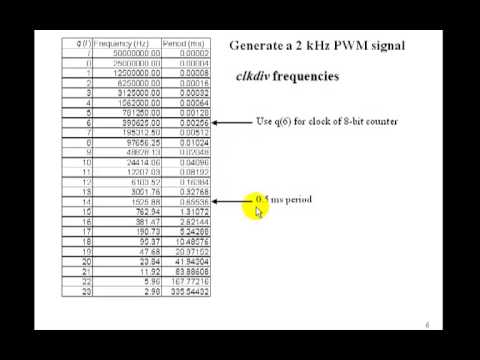 Lesson 83 - Example 54: PWM Motor