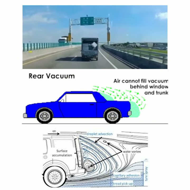 Rear Vacuum. Aerodynamics.