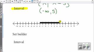 Famous Set builder and interval notation from a number line Wealth