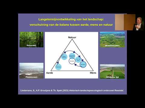 Landschapssymposium deel 6: Presentatie prof. dr. ir. Theo Spek