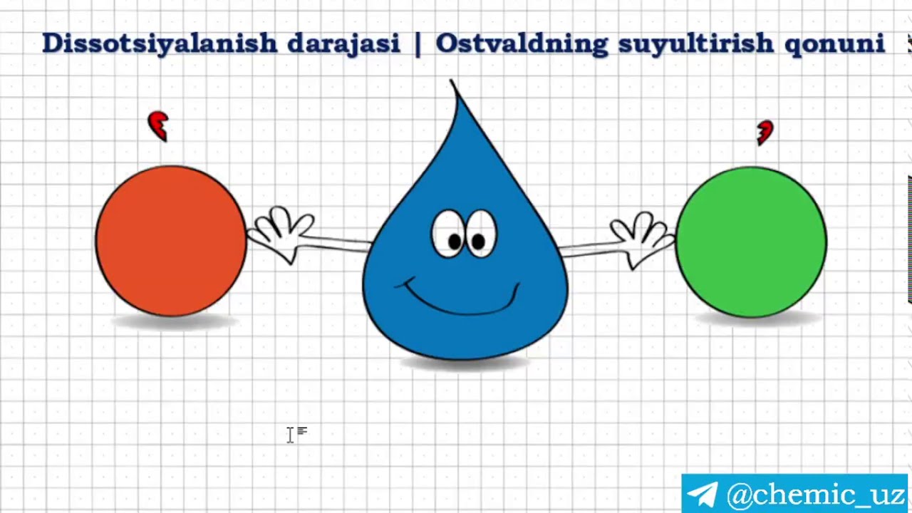 Elektrolititik dissotsiyalanish nazariyasi. 3-qism