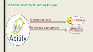 PPS Unit 1 topic 2 video 1