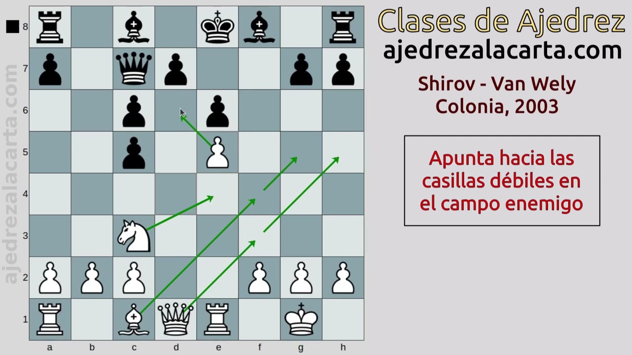 ✅ 01 APUNTAR hacia las DEBILIDADES (parte 1) - ♔♕♖♗♘♙♚♛♜♝♞♟