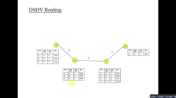 Routing in AdHoc Networks