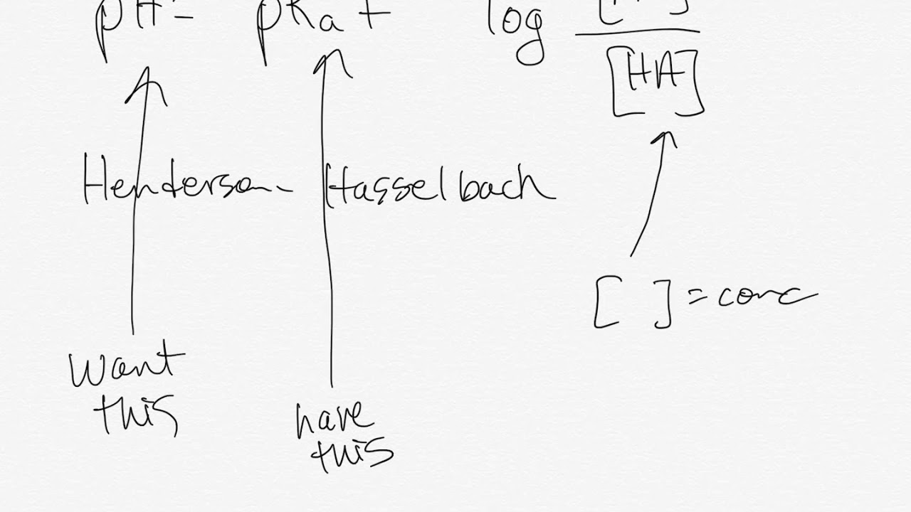 buffers lab help YouTube