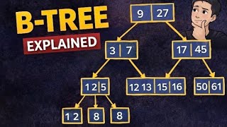 3. B tree and why its used | System designing basic 