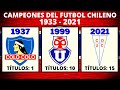 CAMPEONATO CHILENO • TODOS los CAMPEONES POR AÑO 1933-2021 | Universidad Católica Campeón 2021