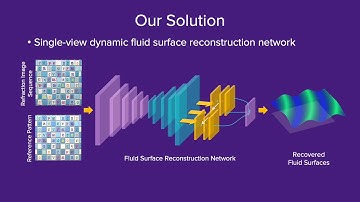 Dynamic Fluid Surface Reconstruction Using Deep Neural Network. #CVPR2020 Spotlight Video