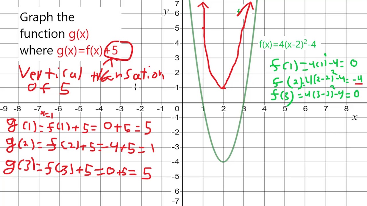 Revisiting translations with function notation - YouTube
