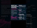 AI Roadmap 2025 to become an AI expert! #AI #MachineLearning