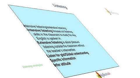 TKT Unit 7 Listening, Unit 8 Speaking 2019