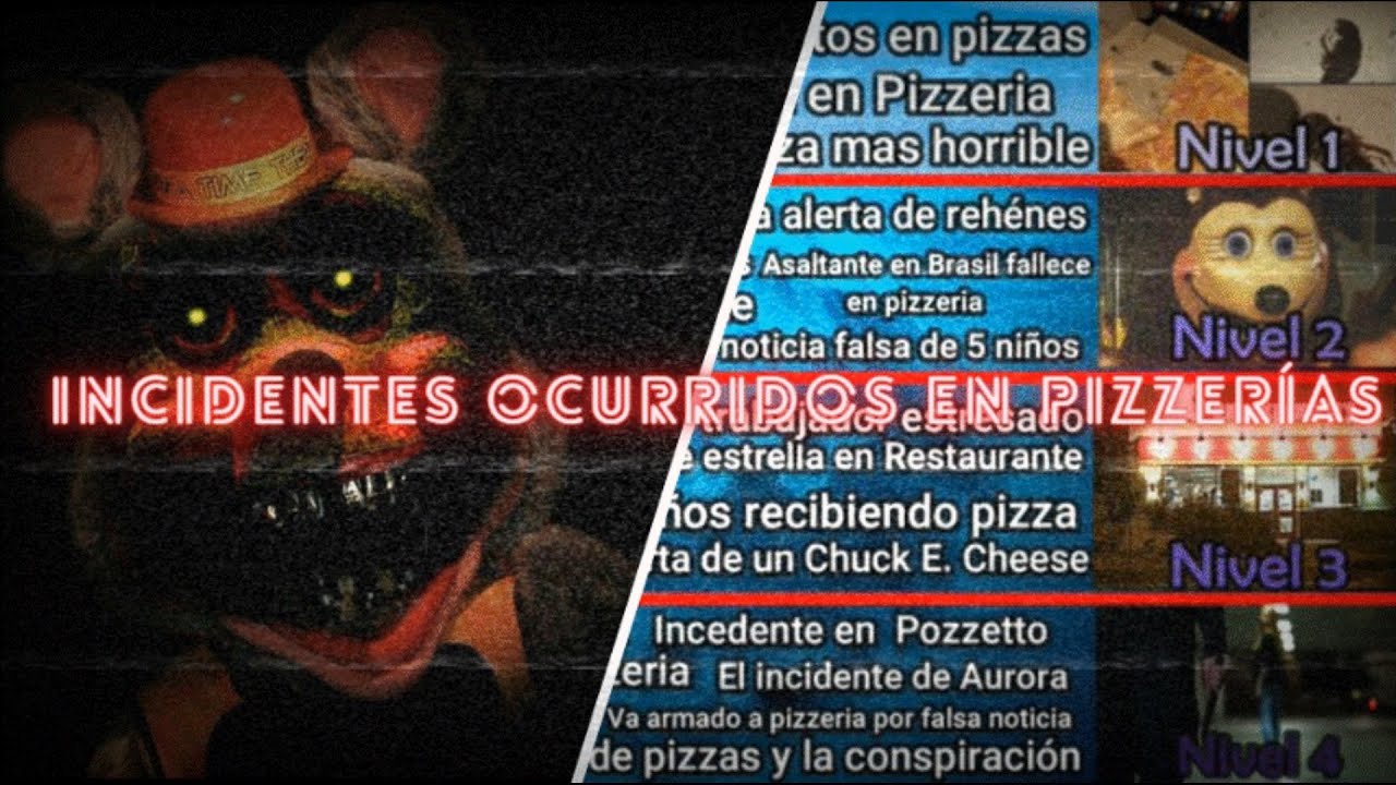 Iceberg de los Incidentes ocurridos en Pizzerías