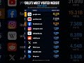 MOST VISITED WEBSITES