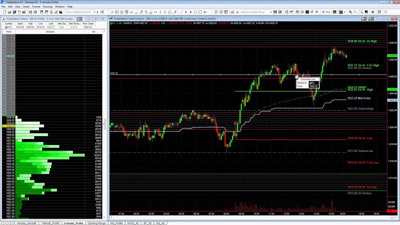 E trade futures options